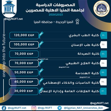 مصروفات جامعة المنيا
